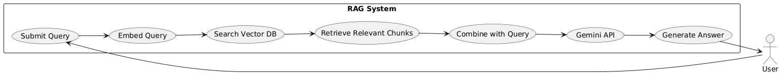 Agri-Tech Diagram